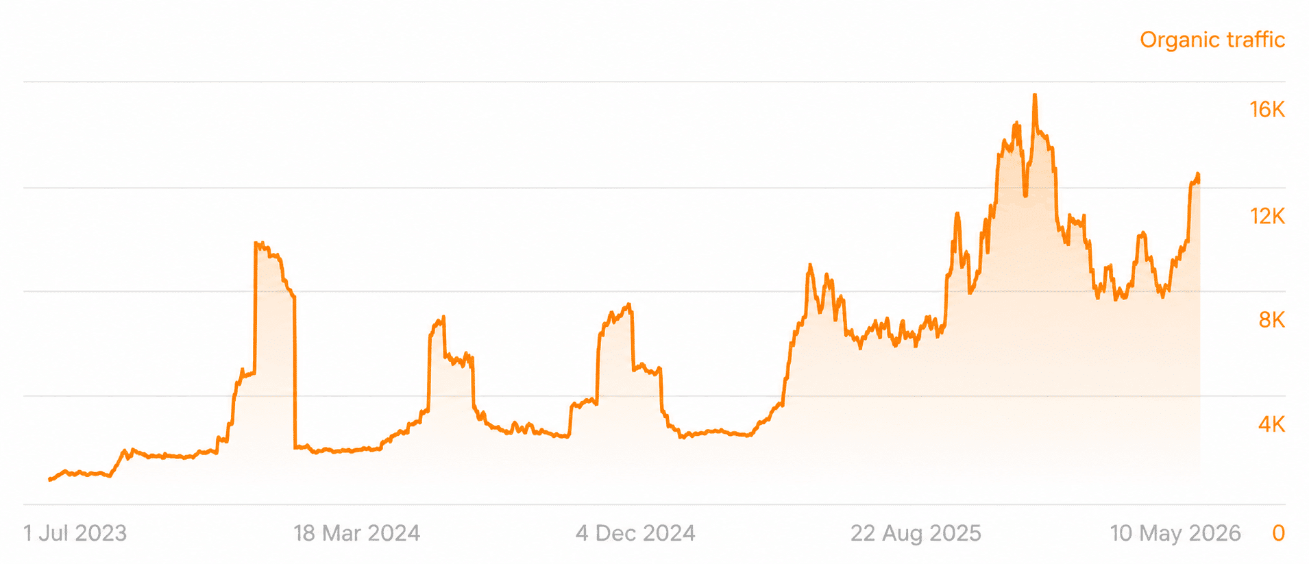 seasonal-business-seo-growth